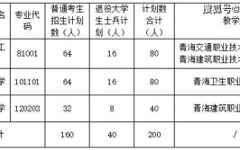 青海专升本免试生要什么条件