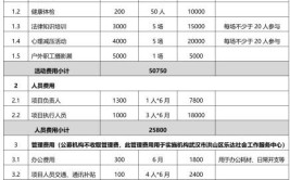 立方招采通·每日资讯（4月2日）(万元中标金额项目预算)