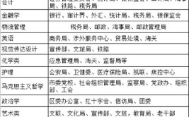 测绘工程专业考公务员有哪些岗位90的人不知道