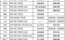 2024年四川中级会计考试报名费用是多少