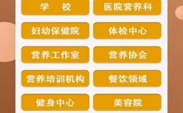 营养师的前景和工资怎么样?