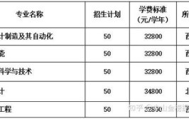 中职生考本科要多少分才能被录取