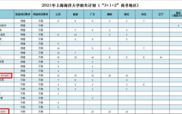 上海海洋大学中外合作办学专业有哪些？