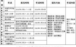 四川工商学院2017年艺术类招生章程