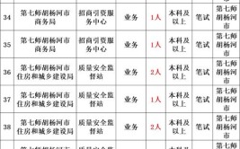 天津市住房和城乡建设委员会2024年直属事业单位公开招聘公告