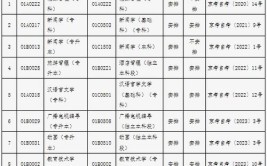 2024年4月北京成人自考报名专业一览表