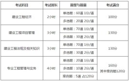 汇总24年一建题型分类各科分值