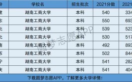 湖南工商大学是民办大学还是公办大学