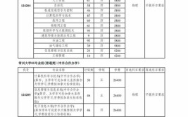 2024常州大学研究生报考条件