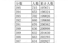 2024高考成绩出来后怎么填报志愿