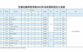 兴义民族师范学院2023年招生章程