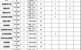 潍坊医学院2021年普通高等教育招生章程