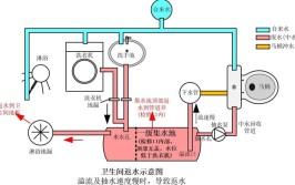 户内中水系统路在何方？(户内中水系统节水业主)