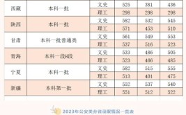 西北政法大学2023年在甘肃各专业招生人数