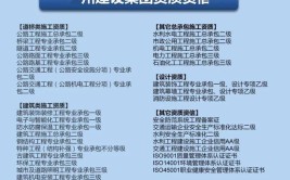 云南昆州建设工程集团有限公司招聘简介