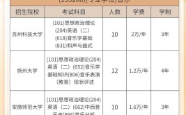 攻读青岛大学在职研究生考试科目多吗？