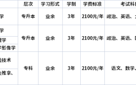 考一个成考本科一共需要花多少钱