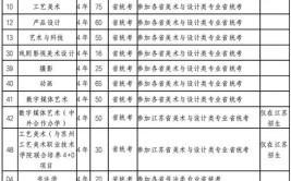 2024书法专业可以考哪些大学