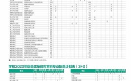 湖北工业大学2023年在四川各专业招生人数