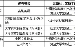 院校考情  山东建筑大学英语笔译专业357/448考研信息最全汇总