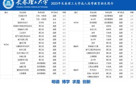 长春理工大学2023年在安徽各专业招生人数