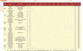 广东新安职业技术学院2022年夏季高考招生章程