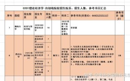 跨学科考经济学有多难