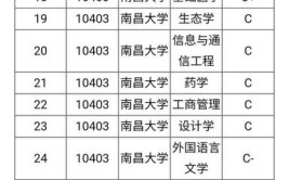 南昌211大学有哪些？