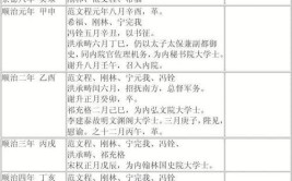 设置殿阁大学士的是哪个