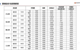 杭州富阳最好养老院有哪些价格费用标准多少钱环境怎么样