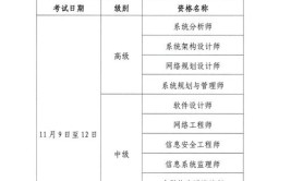 2024自考计算机专业需要考哪些科目及内容