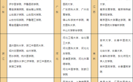 开设康复工程技术专业大学有哪些