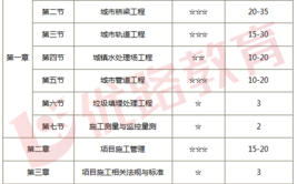 一建专业实务课程分值分布及考试目标及时了解