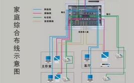 家庭装修水电知识——电路改造的施工要点\u0026家庭如何布线(插座导线布线回路家庭)