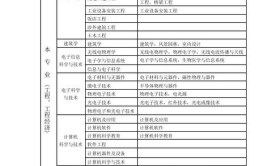 猛料一级建造师三大主专业建筑市政机电对比大解析