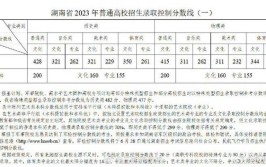 湖南省分数线2023