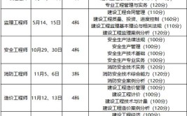 建筑类都有哪些证书值得考考试时间都在何时