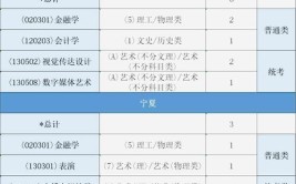 北京金融科技学院艺术类学费多少钱一年