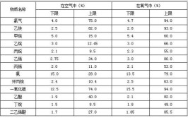 爆炸范围是指直径还是半径