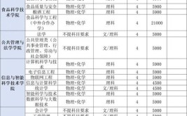 2024湖南农业大学艺术类学费多少钱一年