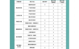 2024天津工艺美术职业学院艺术类学费多少钱一年