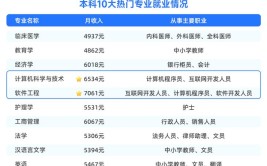 2024年薪水最高的十大专业