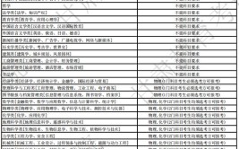 2024郑州大学选科要求对照表