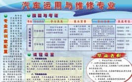 镇雄县职业高级中学汽车运用与维修专业介绍