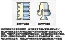 供应商紧急撇清“与我无关”(理想空气红星悬架弹簧)