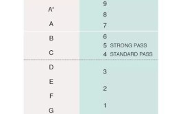 英国延长GCSE考试助考政策GCSE成绩有多重要