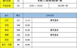 一小时一班 票价5元(城际公交客运收费站开通)