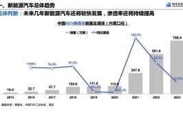 新能源汽车热度飙升,未来出行方式的变革与机遇