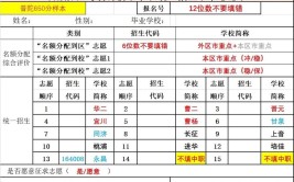 平行志愿可以不按分数高低填吗