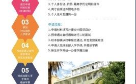 报考香港公开大学在职研究生是免试入学吗？